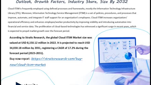 Cloud ITSM Comprehensive Study with Key Trends, Major Drivers and Challenges