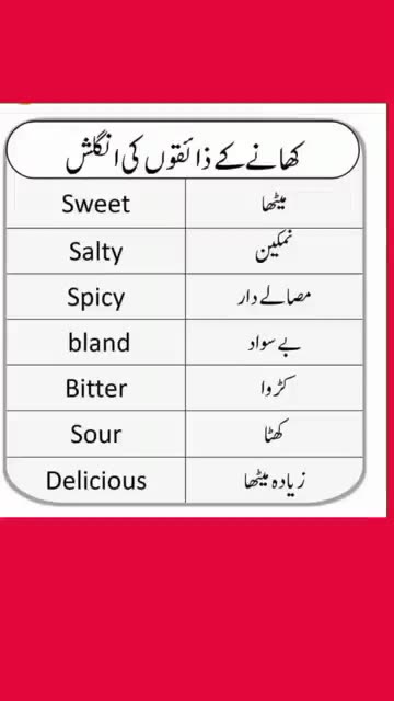 English To Urdu Sentences #englishtourdu #youtubeshorts #ytshort #englishshortsentences