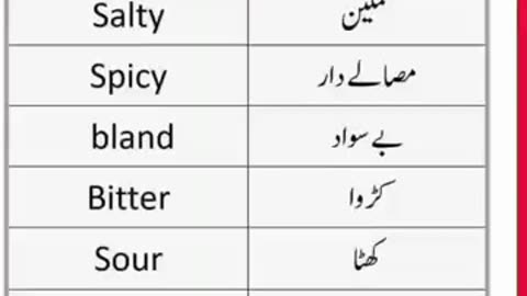 English To Urdu Sentences #englishtourdu #youtubeshorts #ytshort #englishshortsentences