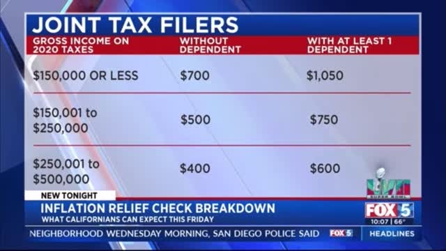 Inflation Relief Check Breakdown (S2TN)