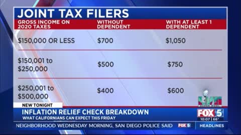 Inflation Relief Check Breakdown (S2TN)
