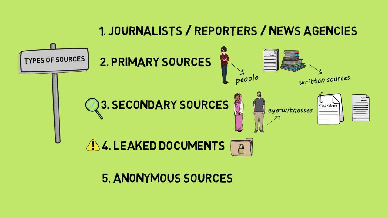 Journalism Classes For Young Journalists | Finding and managing sources