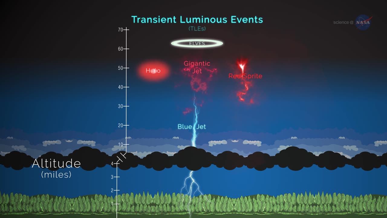 NASA Science Casts: Observing Lightning from the International Space Station