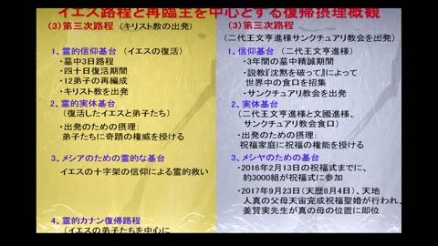 三代王権復帰摂理・S講師20240412