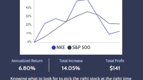 What would have happened if you invested in Nike Stock