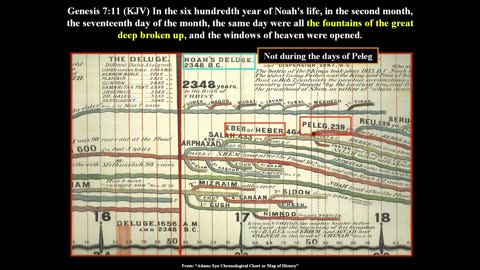 The Days of Peleg (A Supercontinent?) Part#2