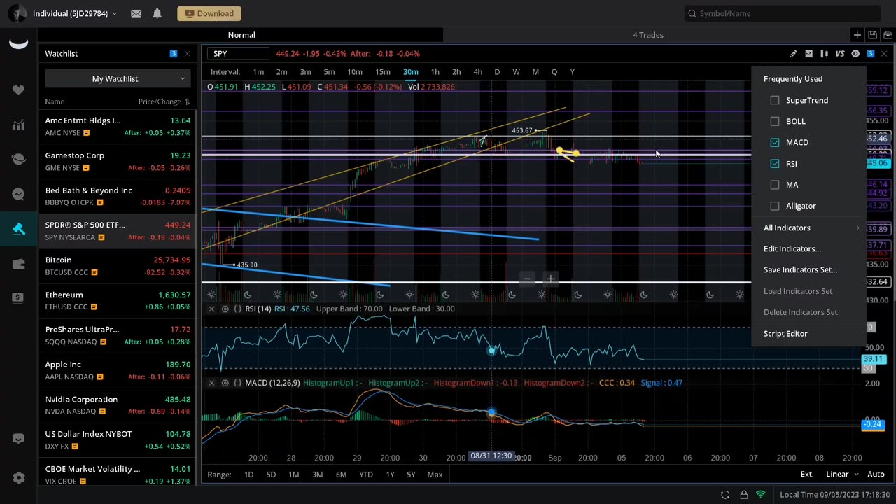 AMC & GME Stock Are Set To Moon Tomorrow Here Is What You Wanna Know "AMC / GME / SPY Update"