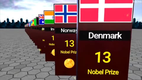 Noble prize won by countries.