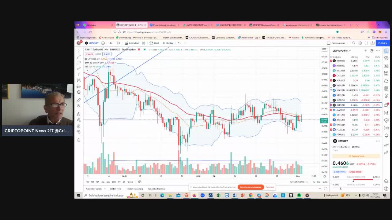 #Criptovalute : #Rally appena partito o è già tempo di #realizzi per #BTC #ETH #DOGE & Co