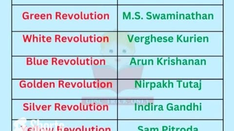 Fathers of Revolution in india