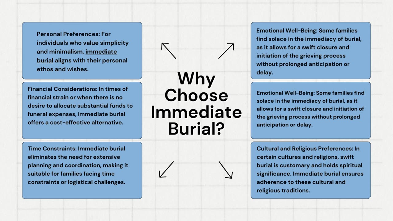 Exploring Immediate Burial Services