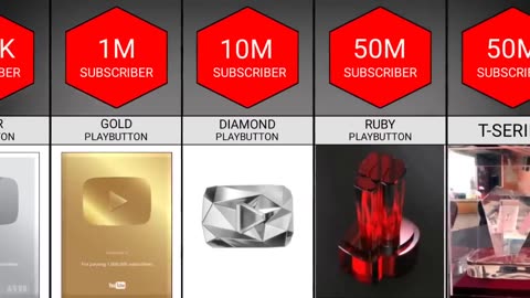 All Types Youtube Play Button | Comparison