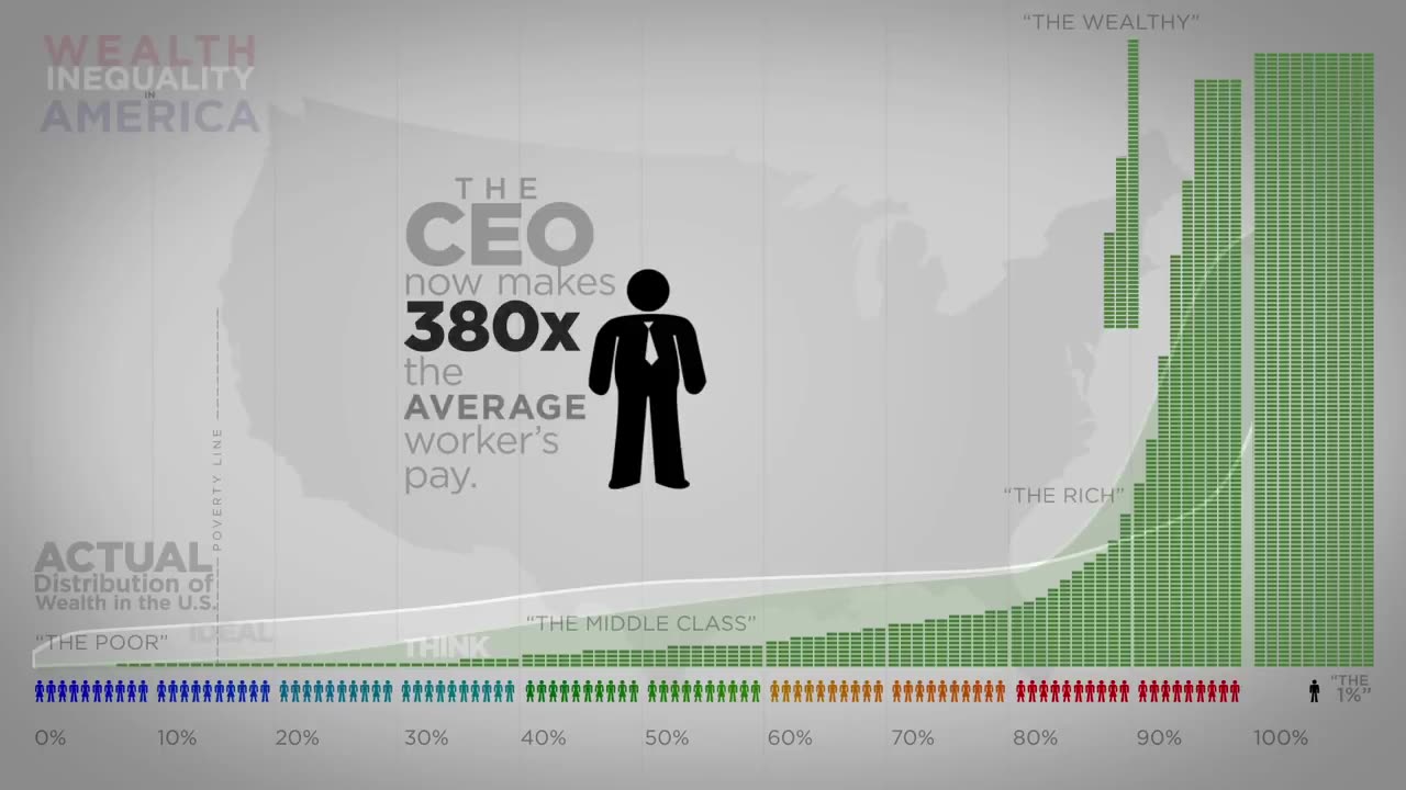 This is the real distribution of wealth in America