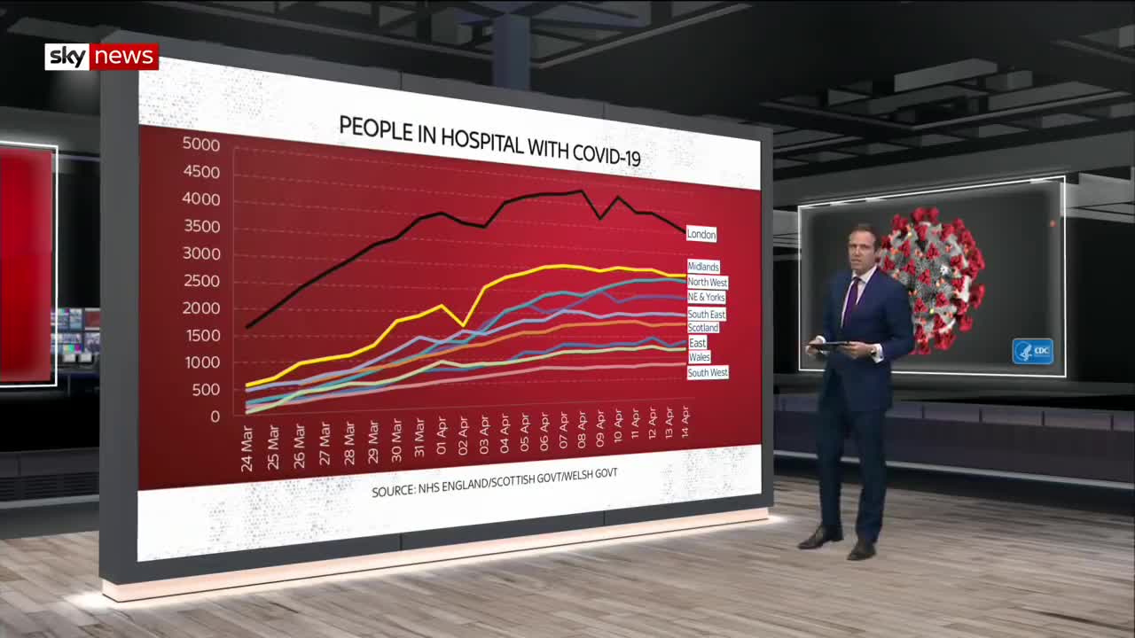 Coronavirus Has the lockdown flattened the UK death rate