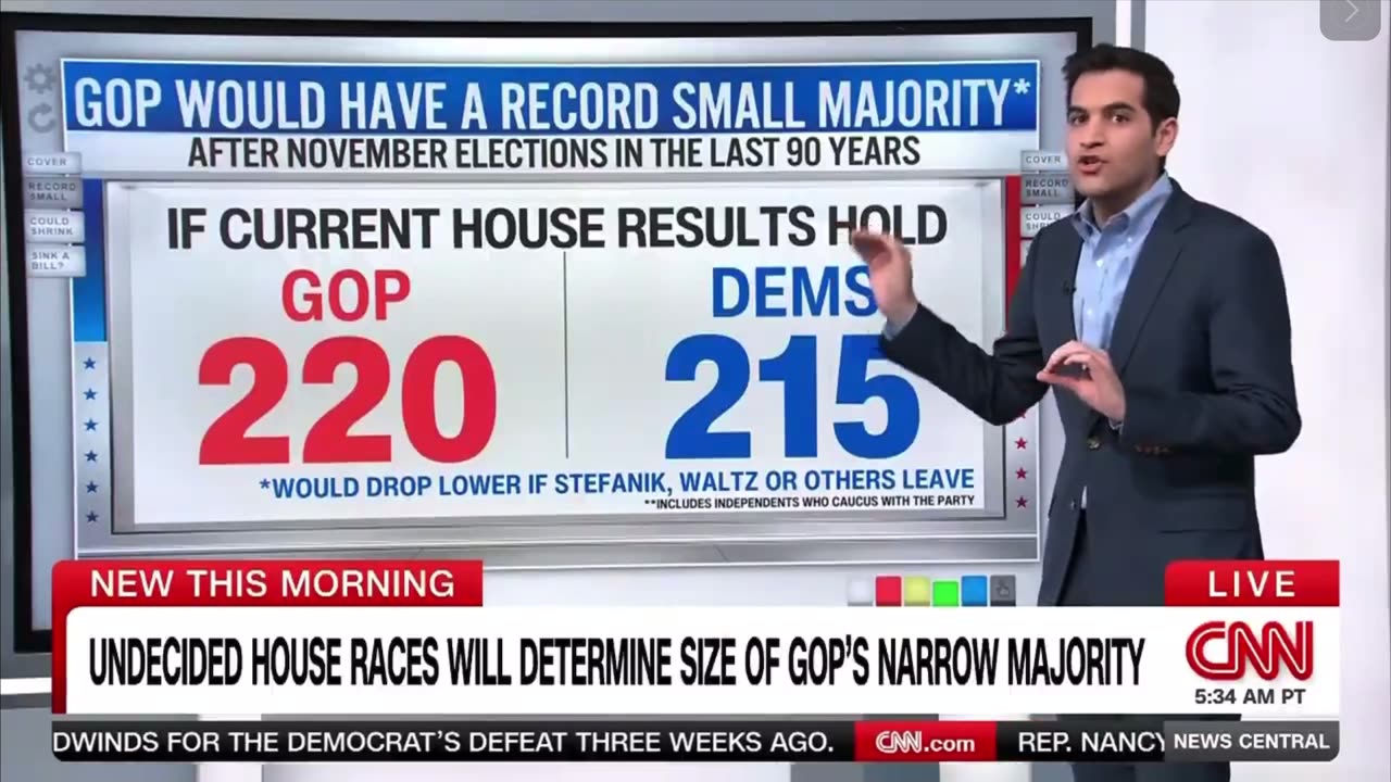 Republicans Face Narrowest House Majority in 90 Years