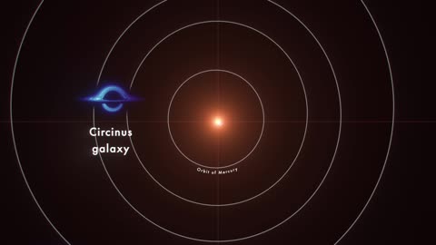 NASA animation-Black Hole scale