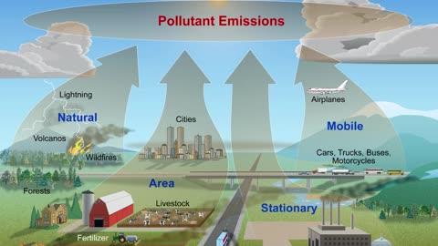 Reducing The Impact Of Air Pollution