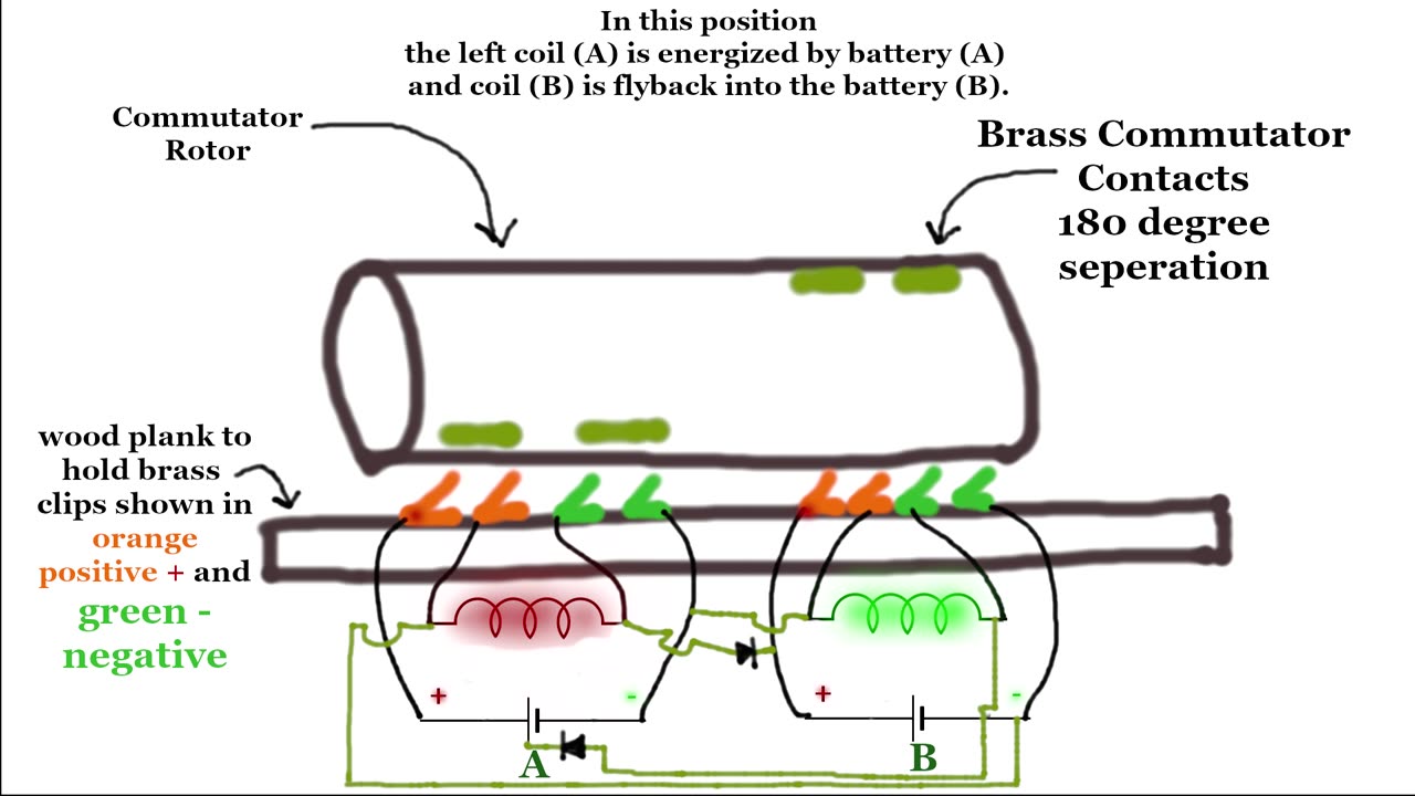 Commutator Diagram Flyback Loop