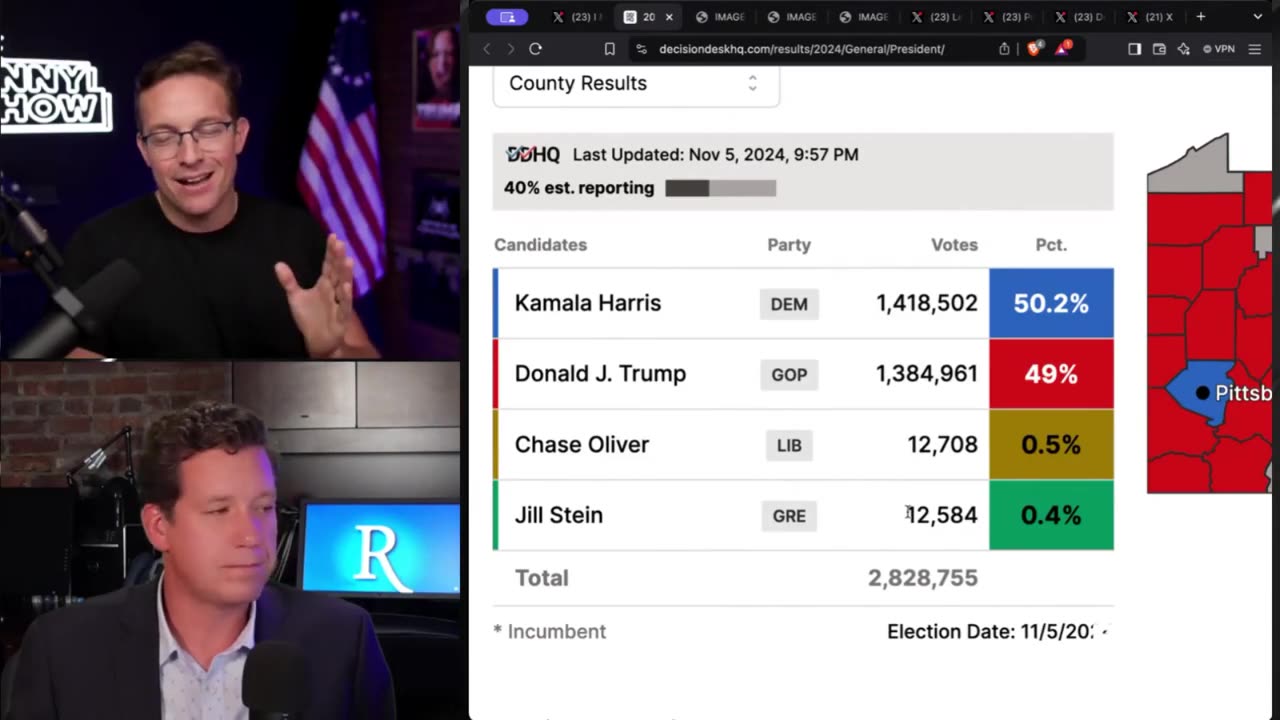 Rasmussen's leading pollster Mark Mitchell just said Pennsylvania is about to BREAK for Trump