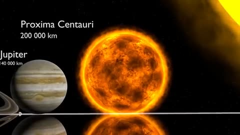 Universe Size Comparison 3D Unbelievable Amazing 🌌😲