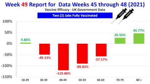 UKData-17-02-2022