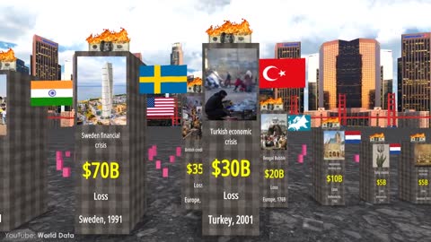 The Biggest Financial CRISES in History