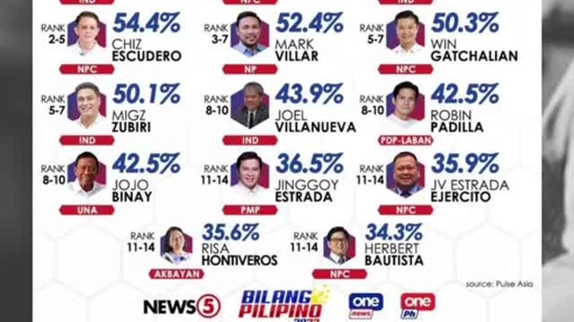 Lumaki ang lamangni Sara Dutertesa vice presidential preference survey