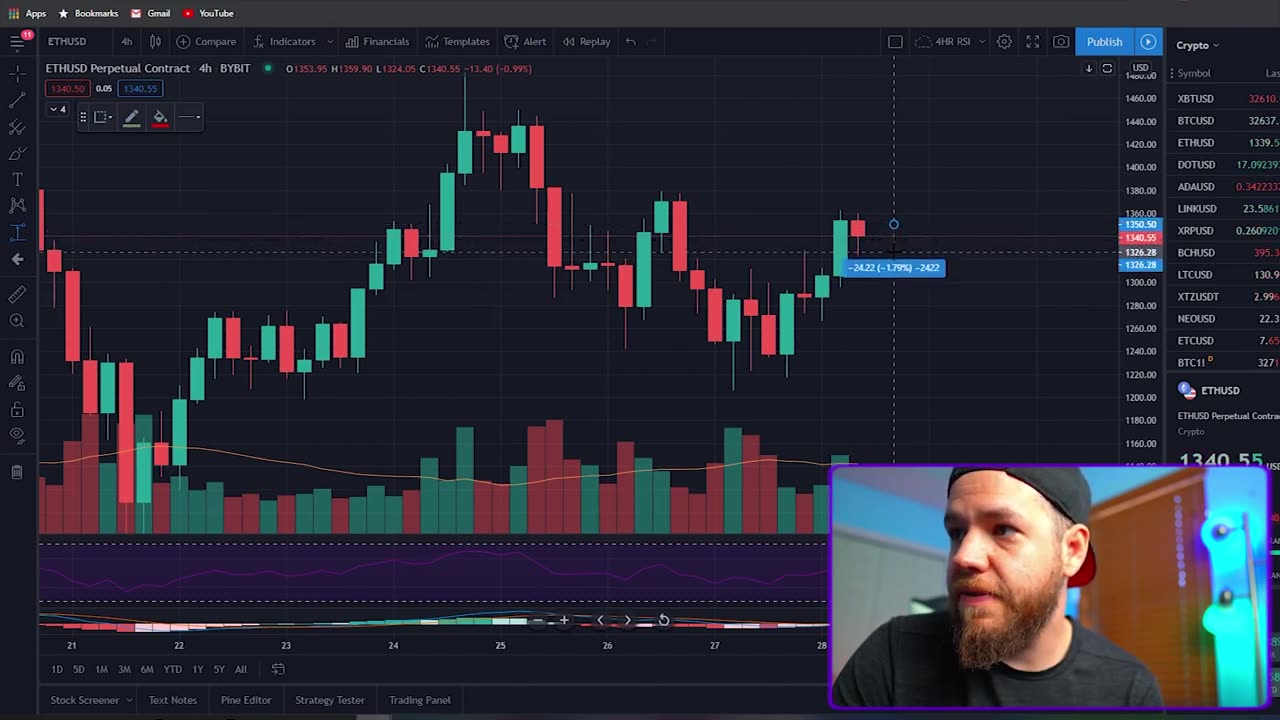 How To Calculate Position Size [Properly] Trading Bitcoin With Leverage