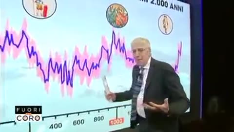 FUORI DAL CORO: "Allarme climatico? È una balla stratosferica"