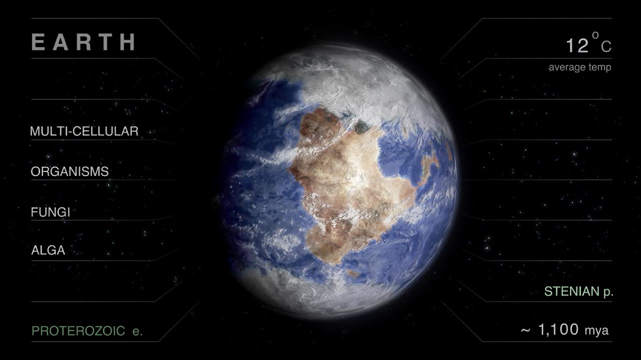 History of Earth Animation Videos