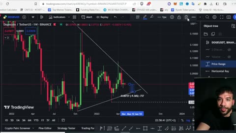 Dogecoin Price Prediction, Best price to buy at.