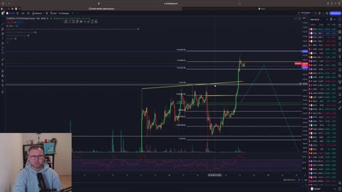 BITCOIN BULLRUN‼️ ETH SHORT! Chartanalyse & News