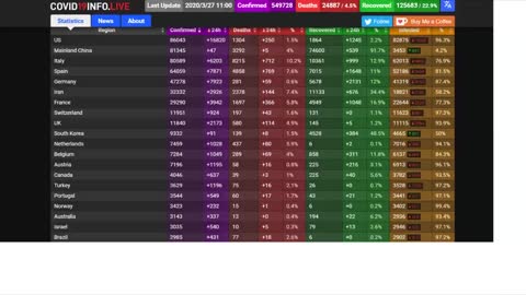 Breaking News #1 Covid-19 Portugal, Espanha e Itália (Corona Vírus)