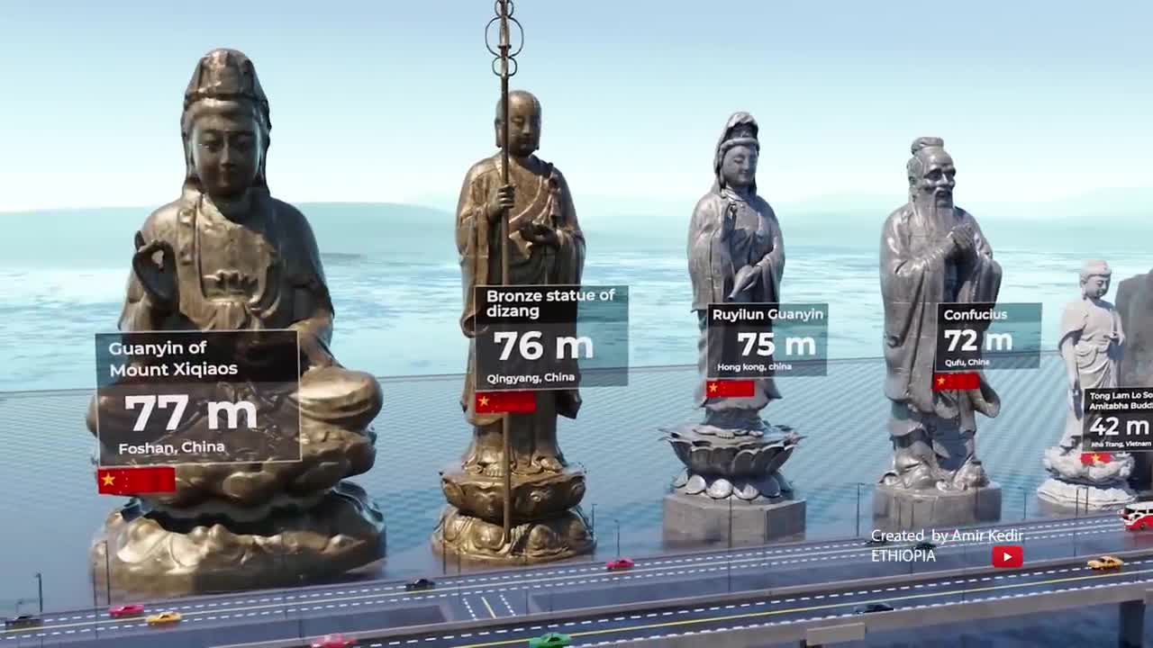 ? Tallest statue size comparison ? 3d animation