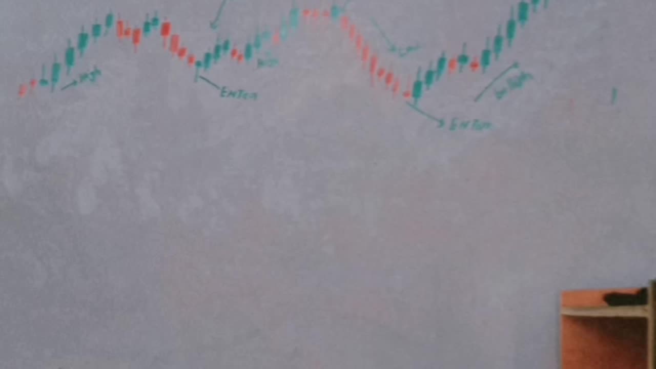 Trading 📖