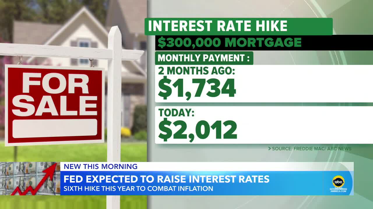 Federal Reserve expected to hike interest rates for 6th time this year l GMA