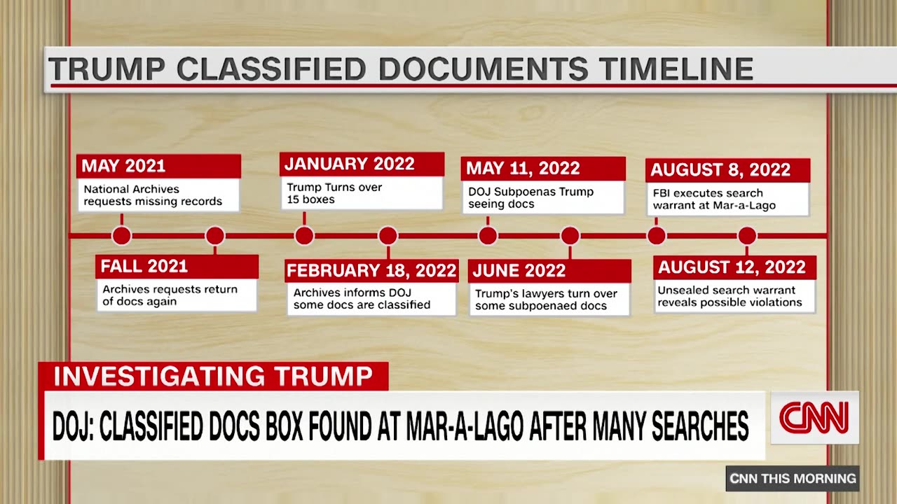 Classified documents ended up in Trump’s office months after FBI searched Mar-a-Lago