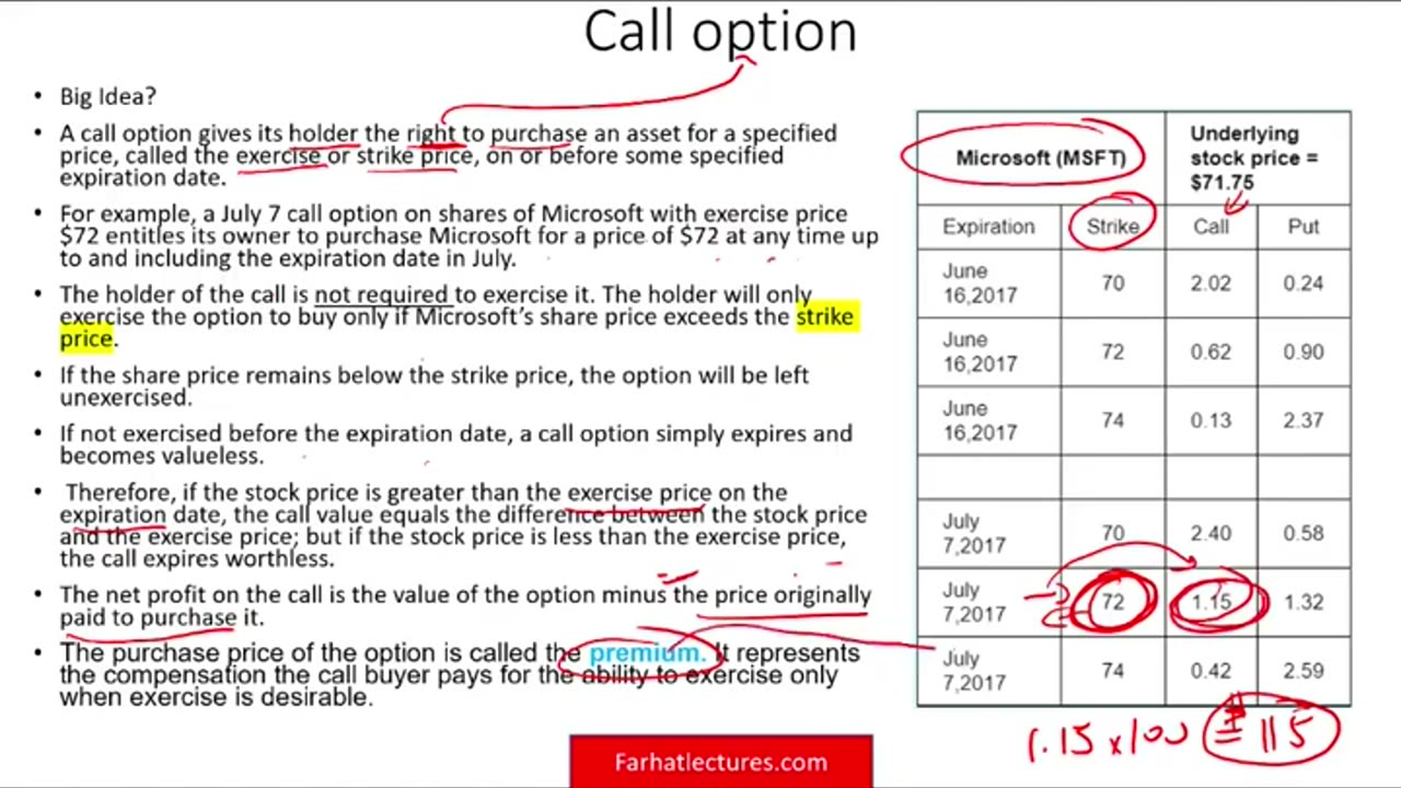 Basics of Stock Options. Essentials of Investments. Call & Puts