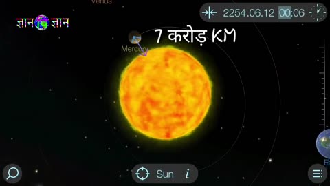 SOLAR SYSTEM IN 3D VIEW