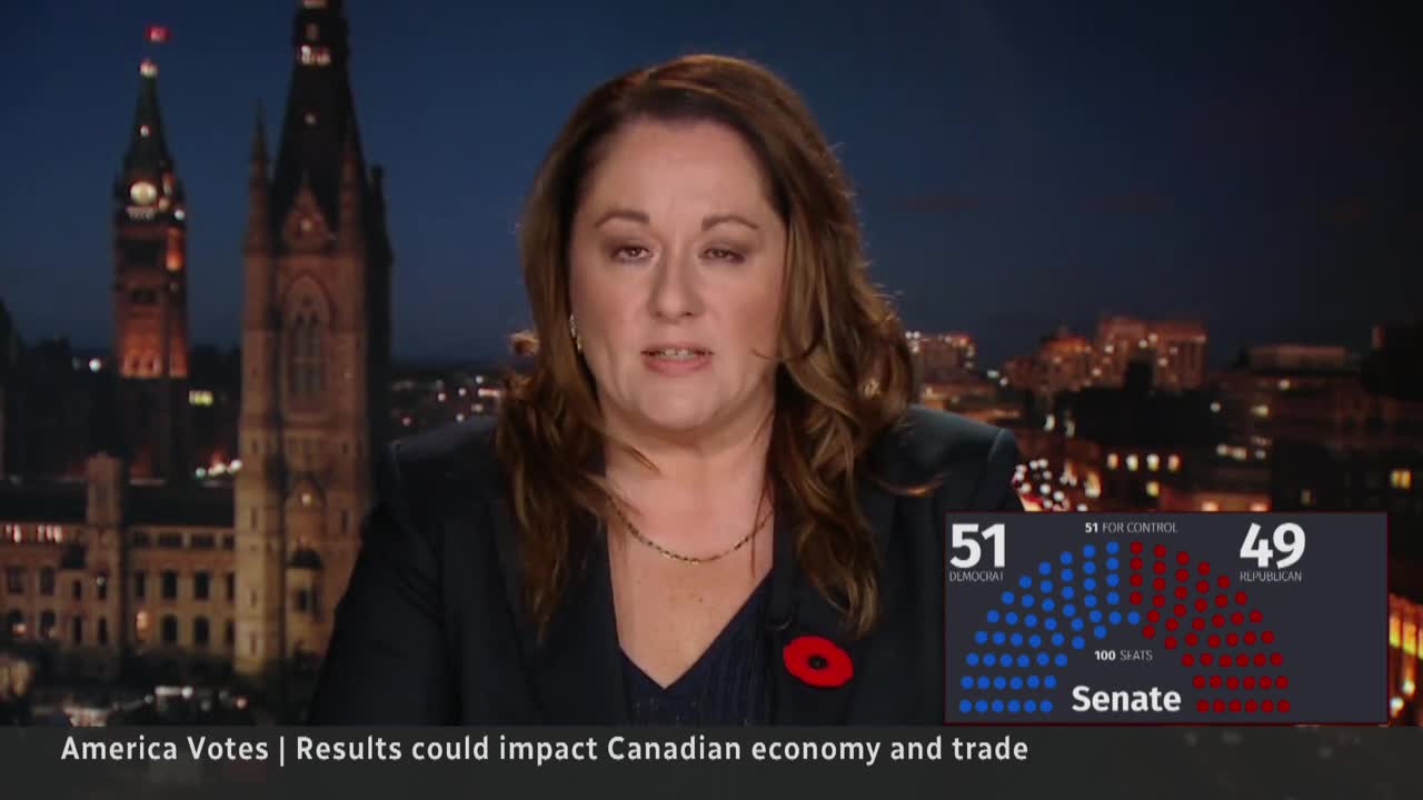 What’s at stake for Canada in the U.S. midterm elections