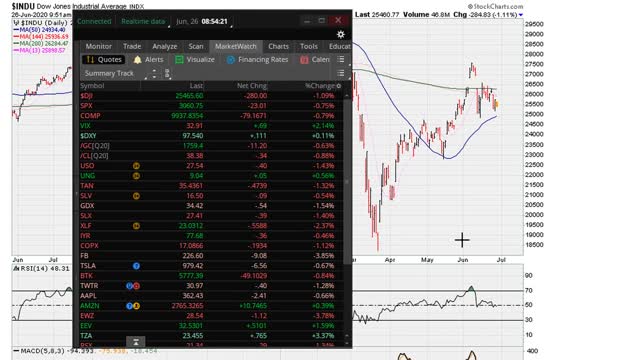 RSI 50 Crossing - #1203