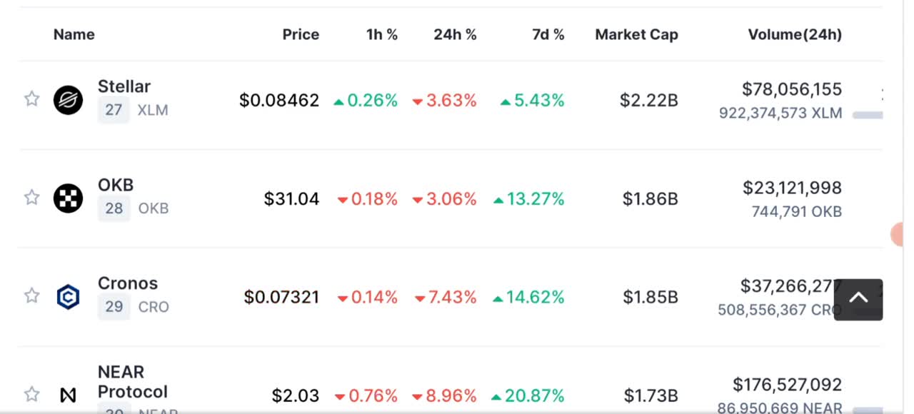 Crypto News and Market analysis (BNB-ETH) UBTATED