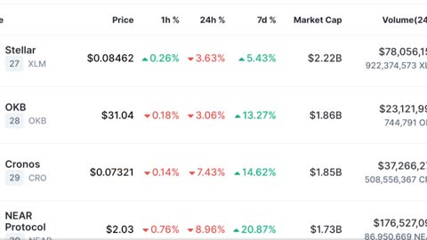 Crypto News and Market analysis (BNB-ETH) UBTATED