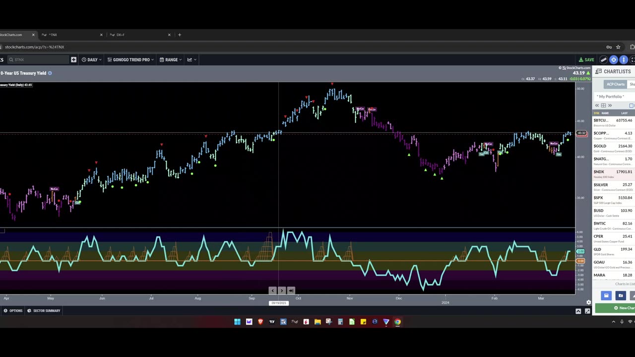 2024.03.19 TMT Report: 10Y Yield and US Dollar Index