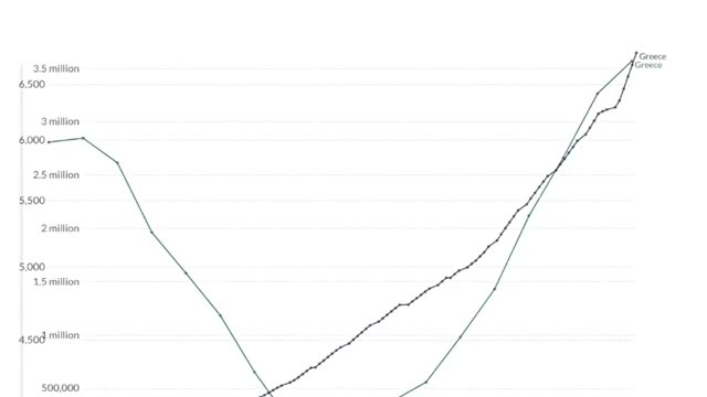 Greece - vaccines administered and deaths.