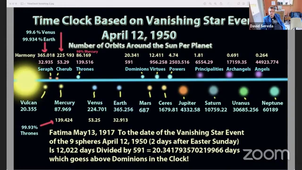 DAVID SEREDA - HYPERDIMENSIONAL SOLAR SYSTEM- VANISHING PLANETS AND STARS