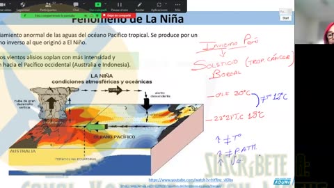 SEMESTRAL ADUNI 2023 | Semana 17 | Geografía | RM | Álgebra