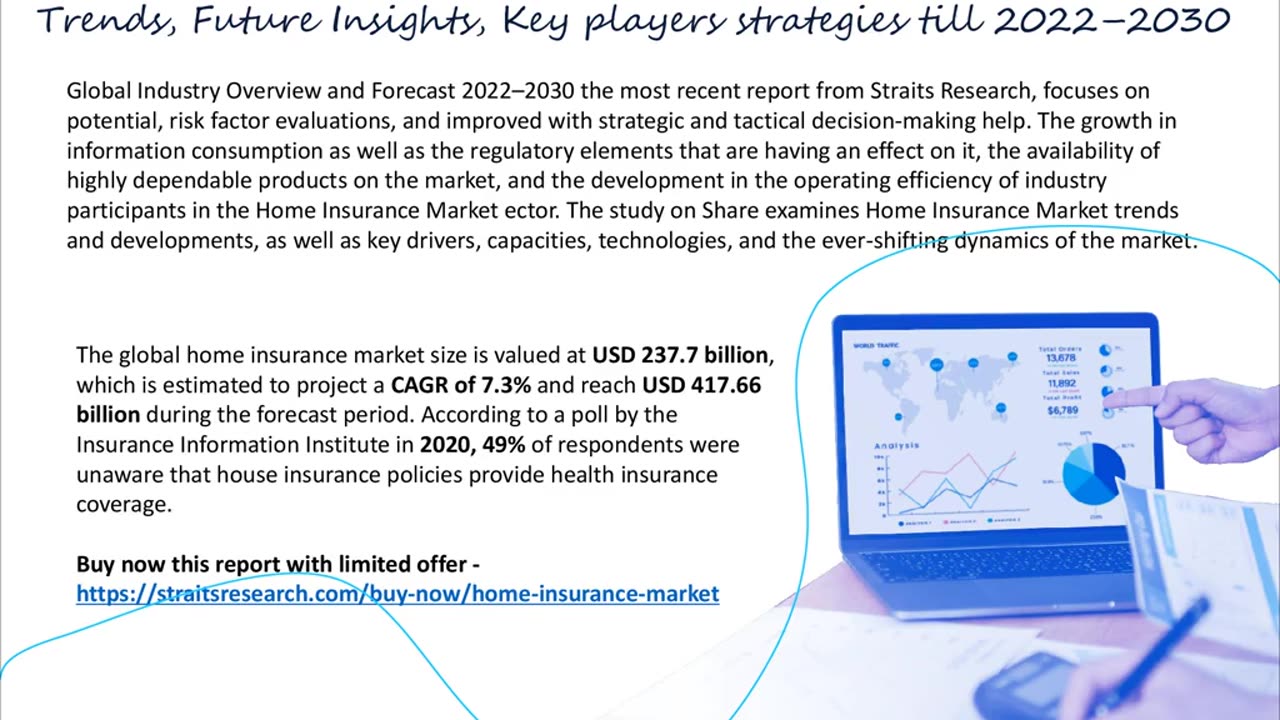 Home Insurance Market market Forecast By Industry Outlook By Forecast Period