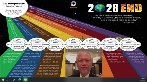 การทำตามน้ำพระทัยของพระเจ้า
