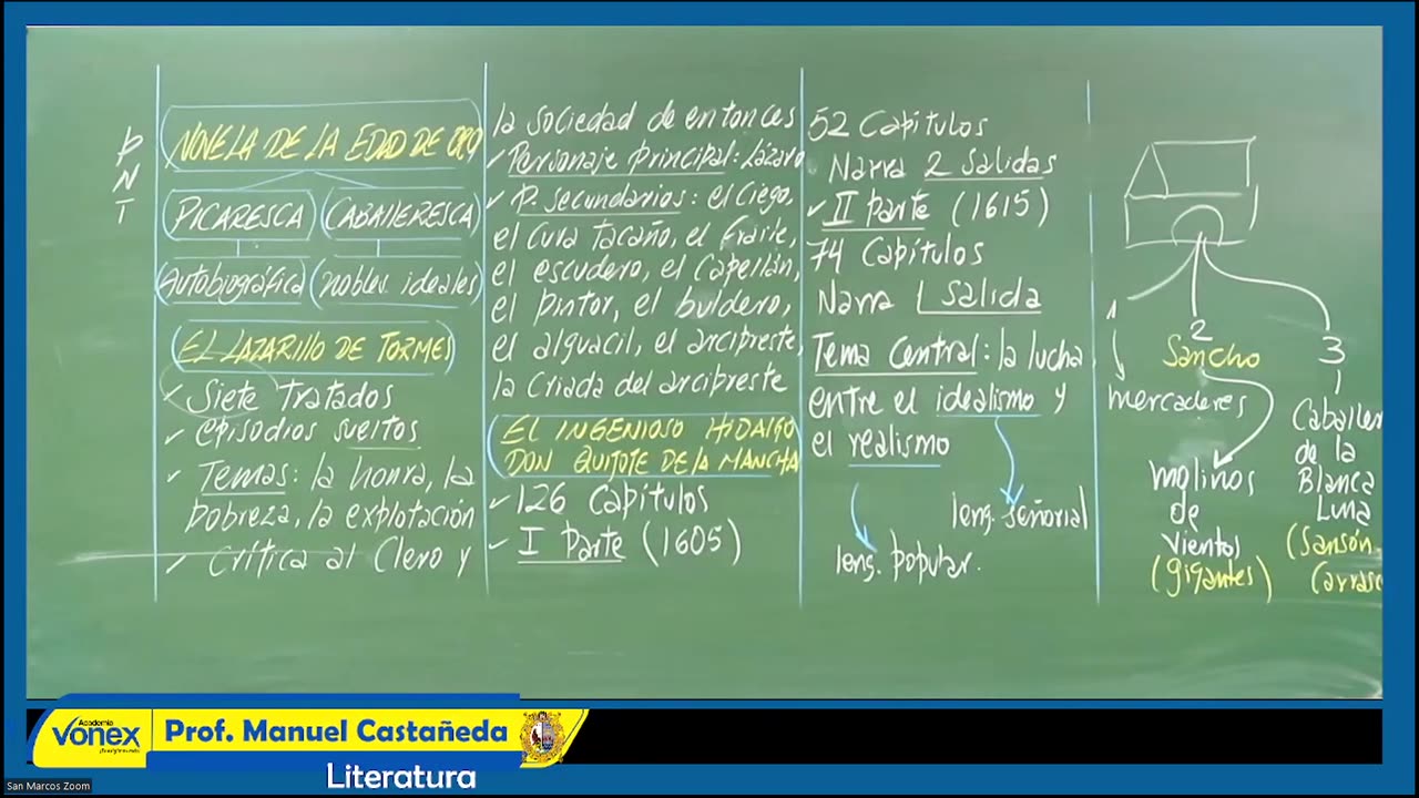 VONEX ANUAL 2022 | Semana 12 | Literatura